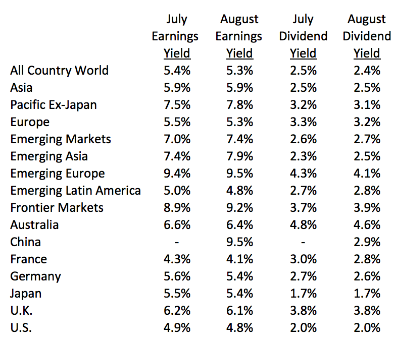 july-2015-equity-valuations