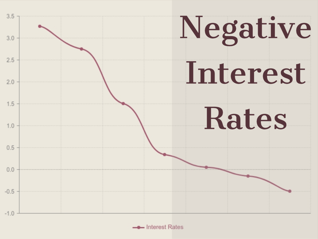 Line graph of interest rates going down with the caption "Negative Interest Rates."
