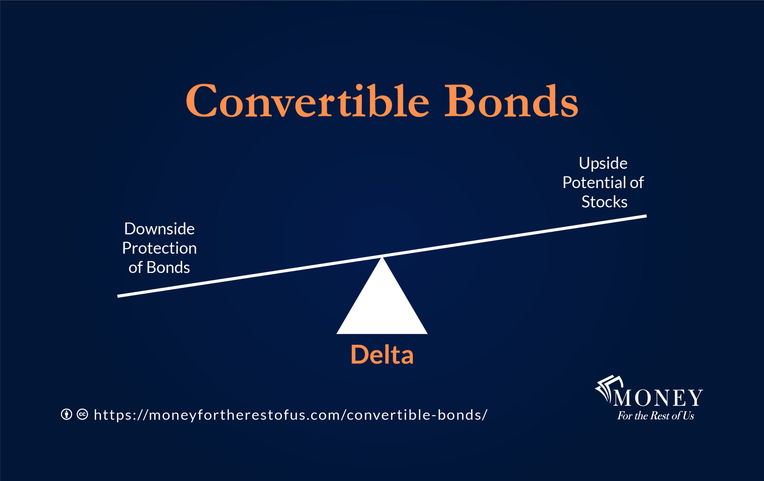 Convertible Bonds Everything You Need to Know Money For The Rest of Us