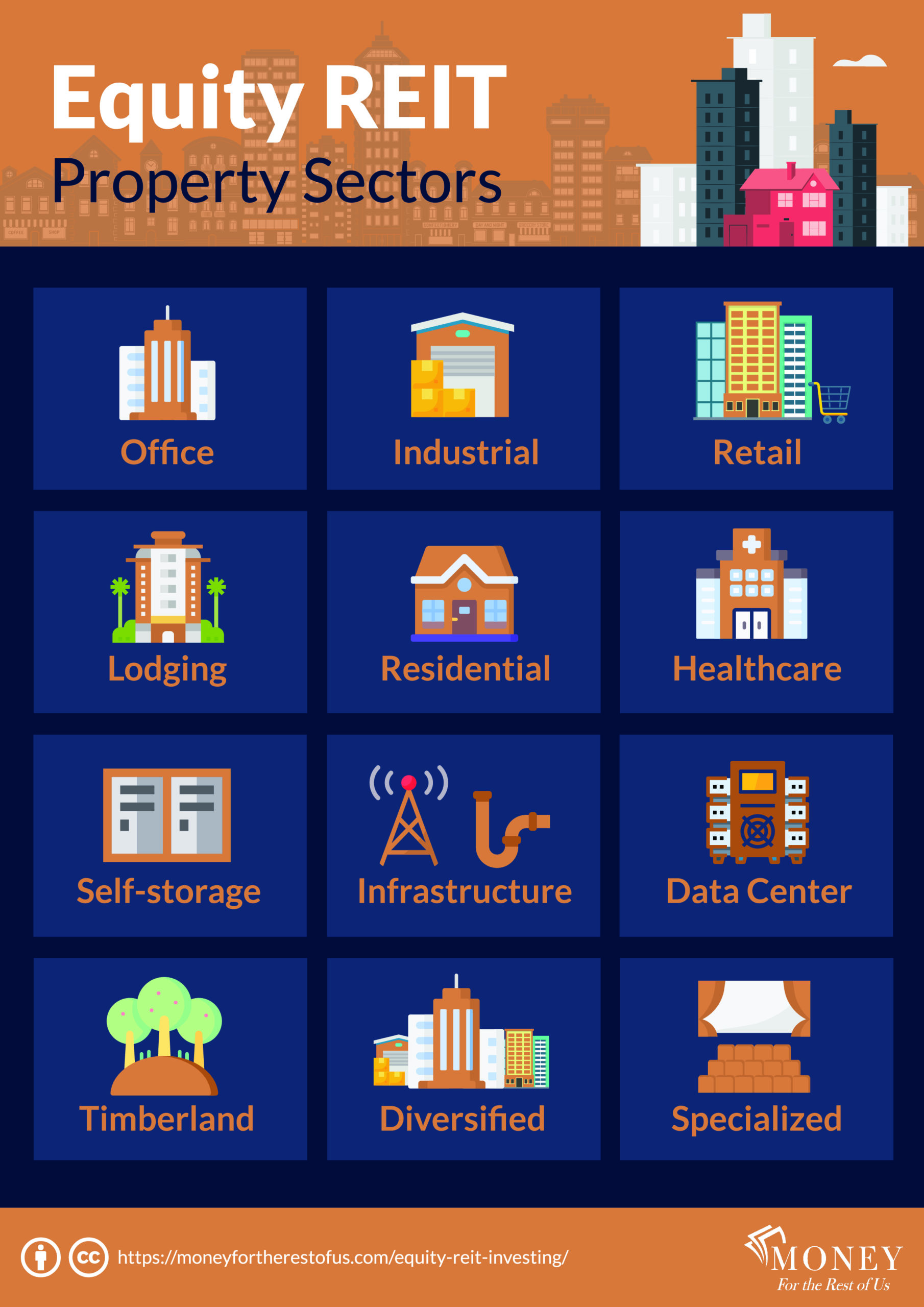 Reits Can Invest in All of the Following Except MaxminMcclain