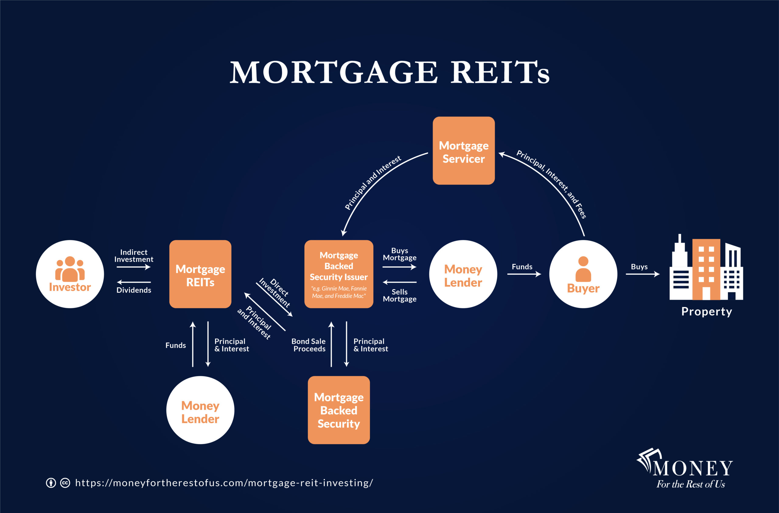 Mortgage Reits 2024 - Pepi Trisha